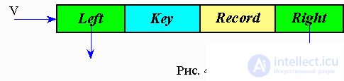   4. Recursive data structures 