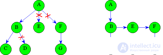   4. Recursive data structures 