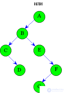   4. Recursive data structures 