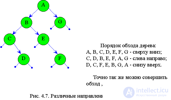   4. Recursive data structures 