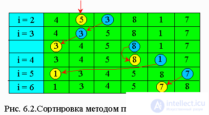   6. Sorting 