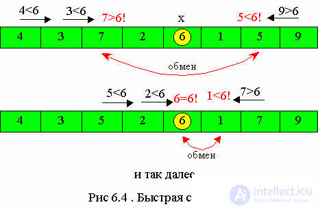   6.4.  Improved sorting methods 