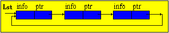   Laboratory work number 3. RING LISTS 