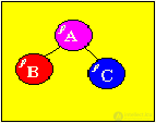 Lab number 5. BINARY TREES (basic procedures)