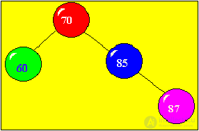   Laboratory work number 9. SORTING BY TREE 