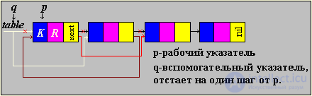   Laboratory work №11.  RESEARCH OF METHODS OF SEARCH OPTIMIZATION 