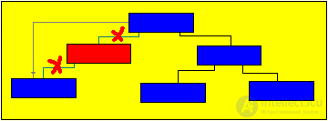   Laboratory work number 13. SEARCH BY TREE WITH EXCLUSION 