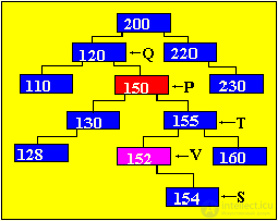   Laboratory work number 13. SEARCH BY TREE WITH EXCLUSION 