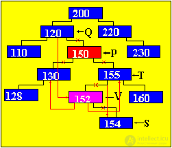   Laboratory work number 13. SEARCH BY TREE WITH EXCLUSION 