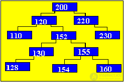   Laboratory work number 13. SEARCH BY TREE WITH EXCLUSION 