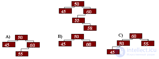 TESTS TO LABORATORY WORKS on algorithms and structures