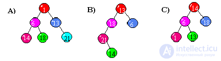 TESTS TO LABORATORY WORKS on algorithms and structures