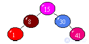 TESTS TO LABORATORY WORKS on algorithms and structures