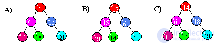 TESTS TO LABORATORY WORKS on algorithms and structures