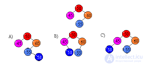 TESTS TO LABORATORY WORKS on algorithms and structures