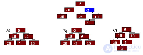 TESTS TO LABORATORY WORKS on algorithms and structures