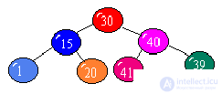   Conclusion Literature tests with answers on the structures of algorithms 