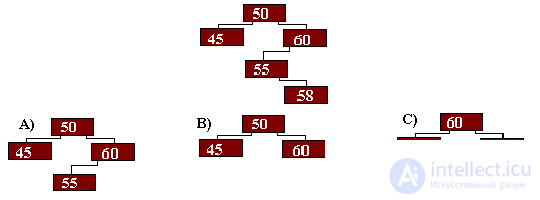   Conclusion Literature tests with answers on the structures of algorithms 