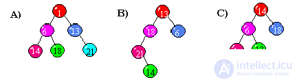   Conclusion Literature tests with answers on the structures of algorithms 