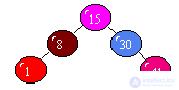   Conclusion Literature tests with answers on the structures of algorithms 