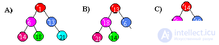   Conclusion Literature tests with answers on the structures of algorithms 