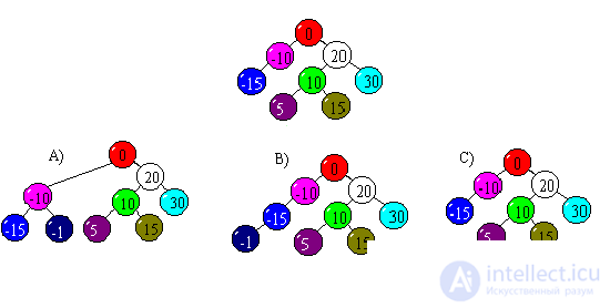   Conclusion Literature tests with answers on the structures of algorithms 