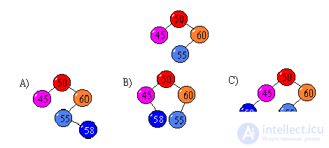   Conclusion Literature tests with answers on the structures of algorithms 