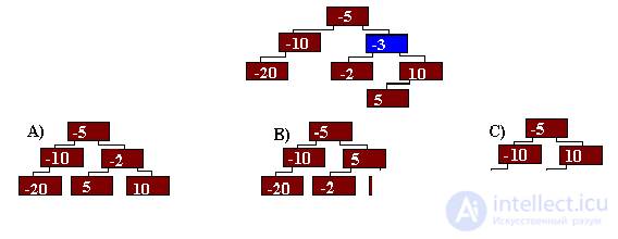   Conclusion Literature tests with answers on the structures of algorithms 