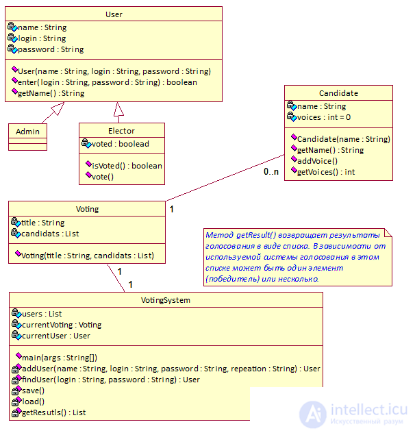   Java jobs 