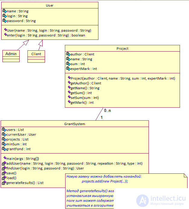   Java jobs 