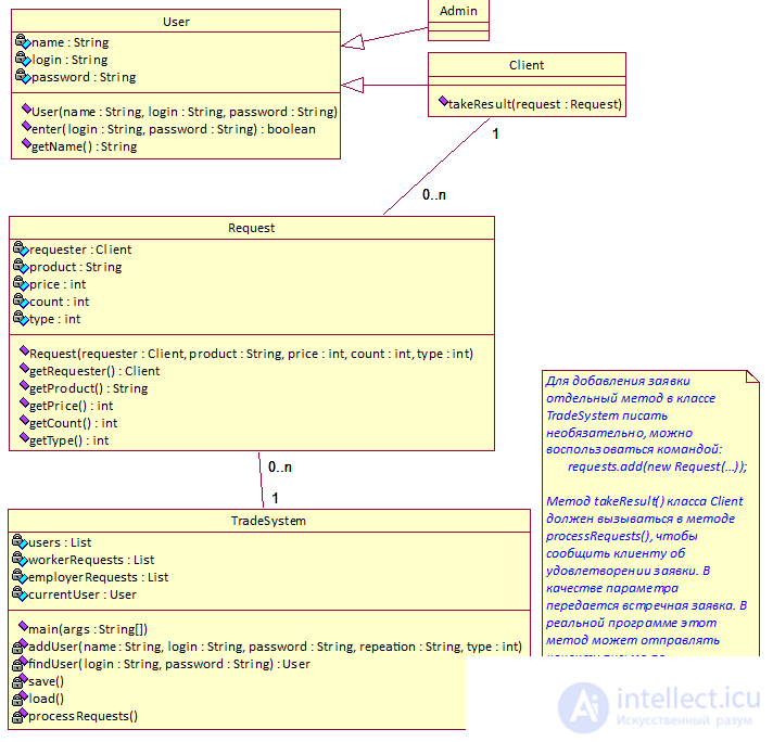   Java jobs 