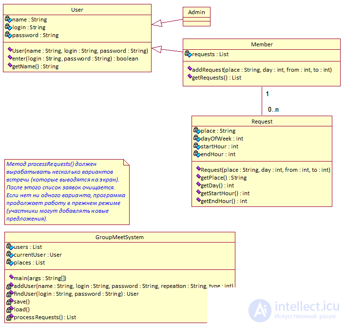   Java jobs 