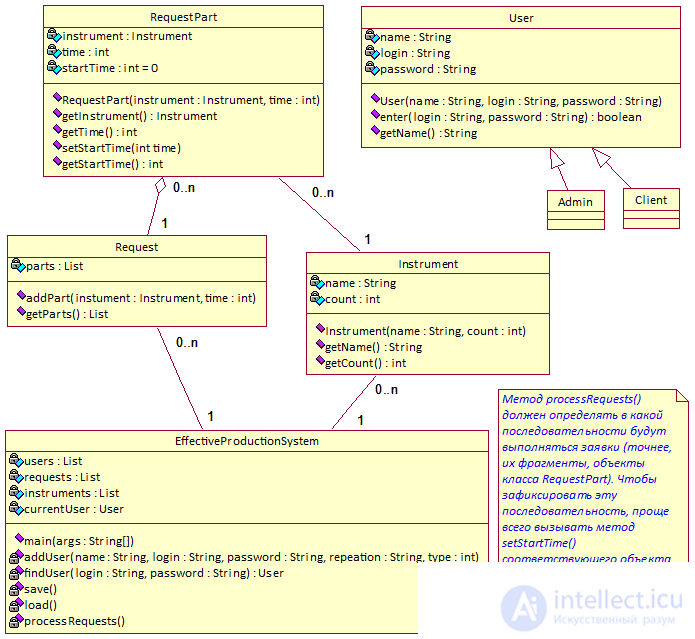   Java jobs 