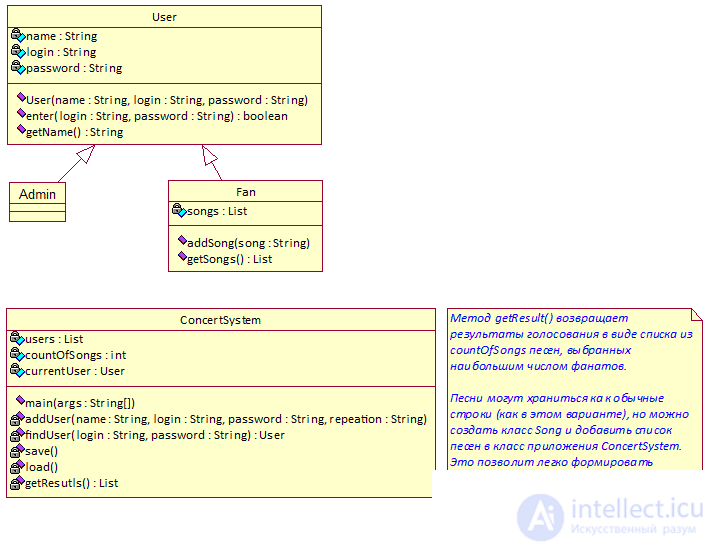   Java jobs 