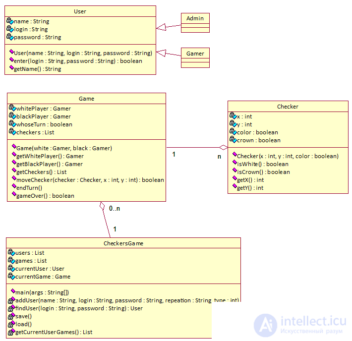   Java jobs 