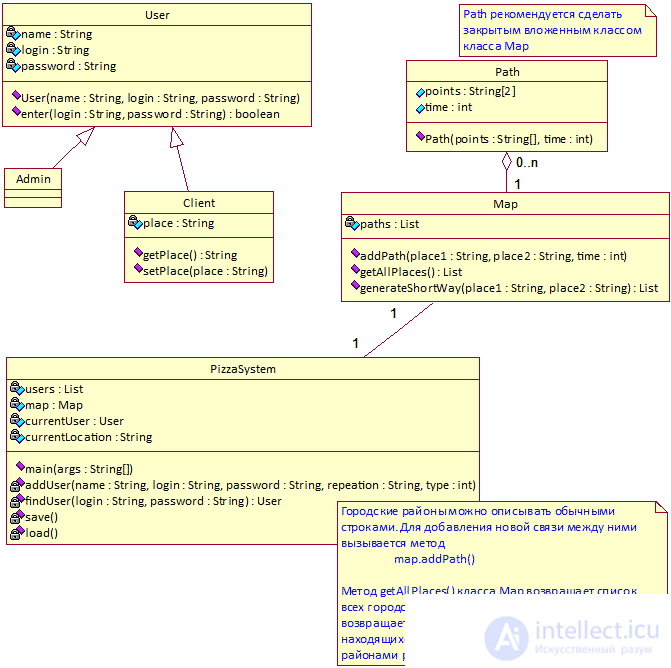   Java jobs 