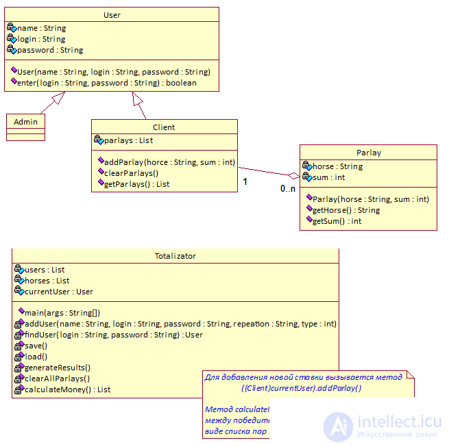   Java jobs 