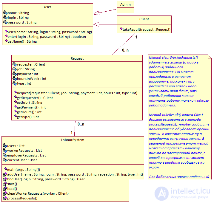   Java jobs 