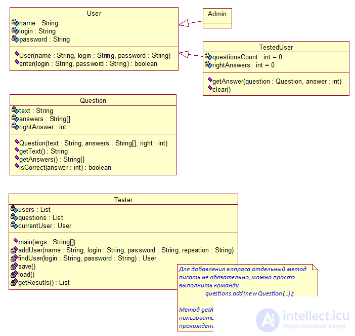   Java jobs 