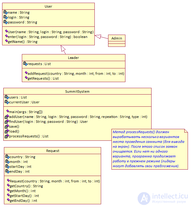   Java jobs 