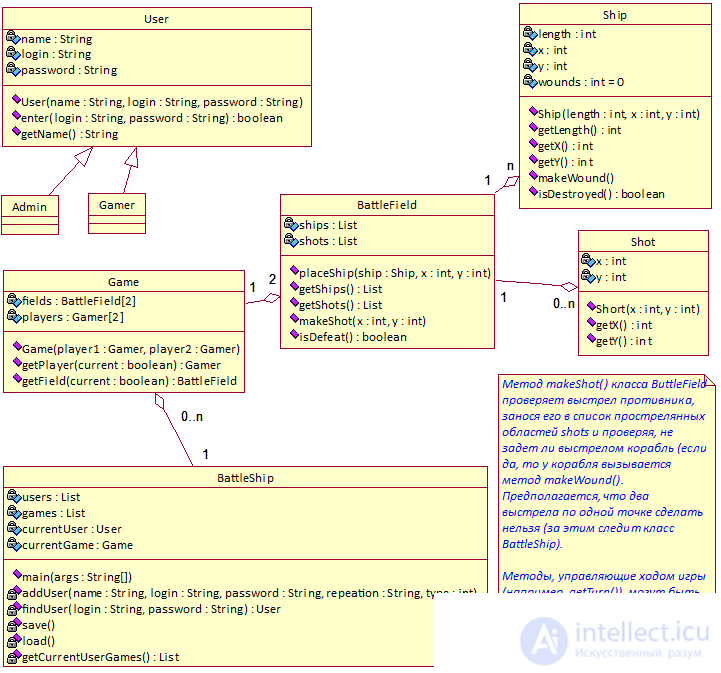   Java jobs 