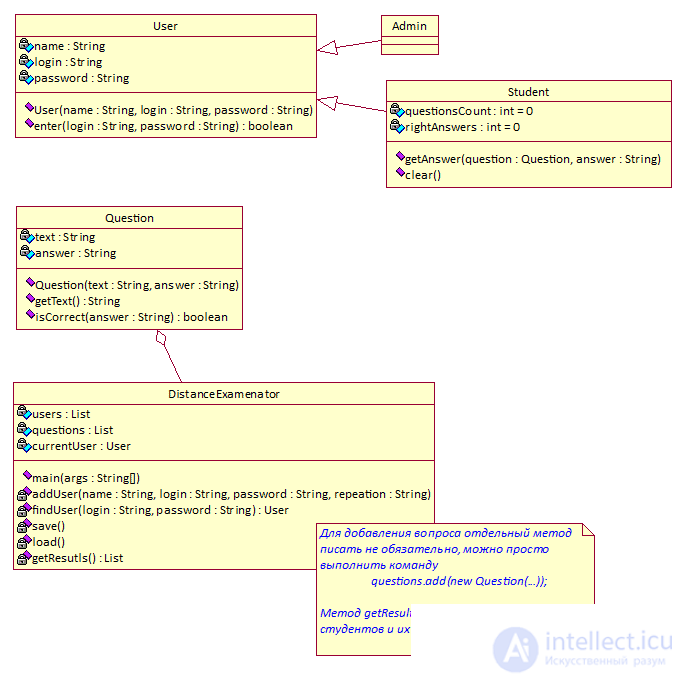   Java jobs 