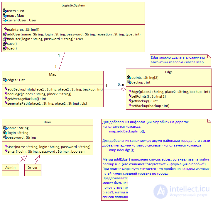   Java jobs 