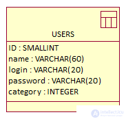   Java associative arrays 