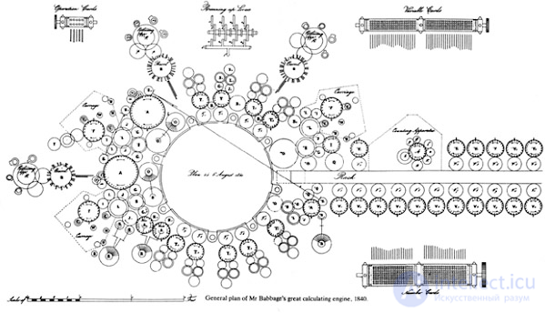 Charles Babbage 