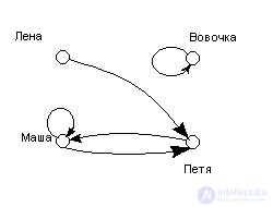   Sets, relationships, fact table in relational databases 