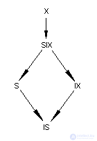   10. Transactions and concurrency 