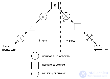   10. Transactions and concurrency 