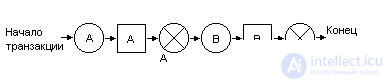   10. Transactions and concurrency 