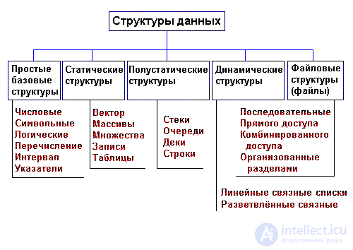 1. DATA STRUCTURES AND ALGORITHMS